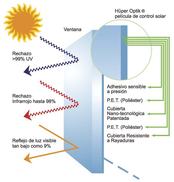 Una Ventana A La Eficiencia Energética – Andira